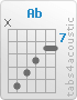 Chord Ab (x,11,10,9,8,8)